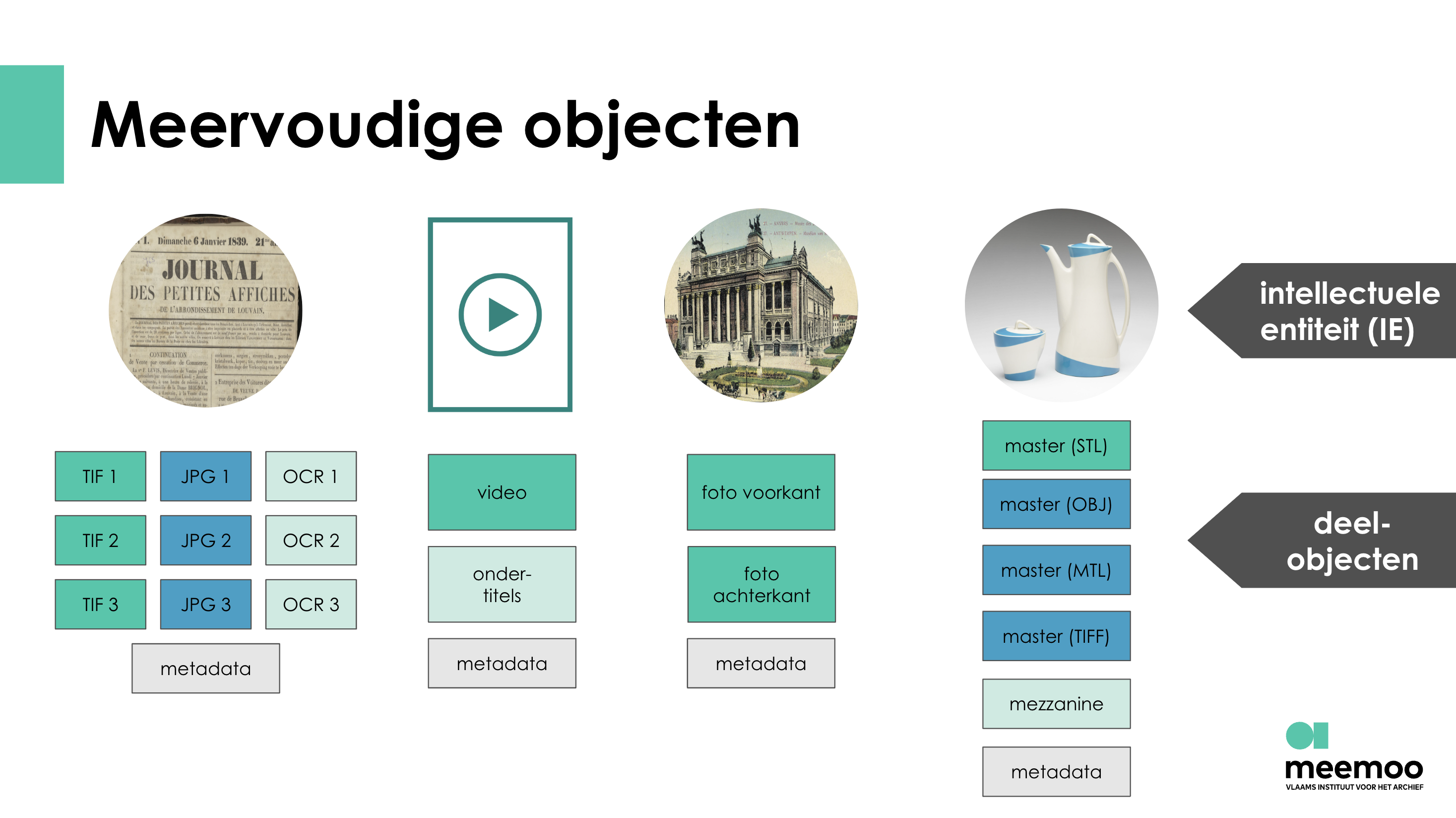 support-meervoudigeobjecten.png