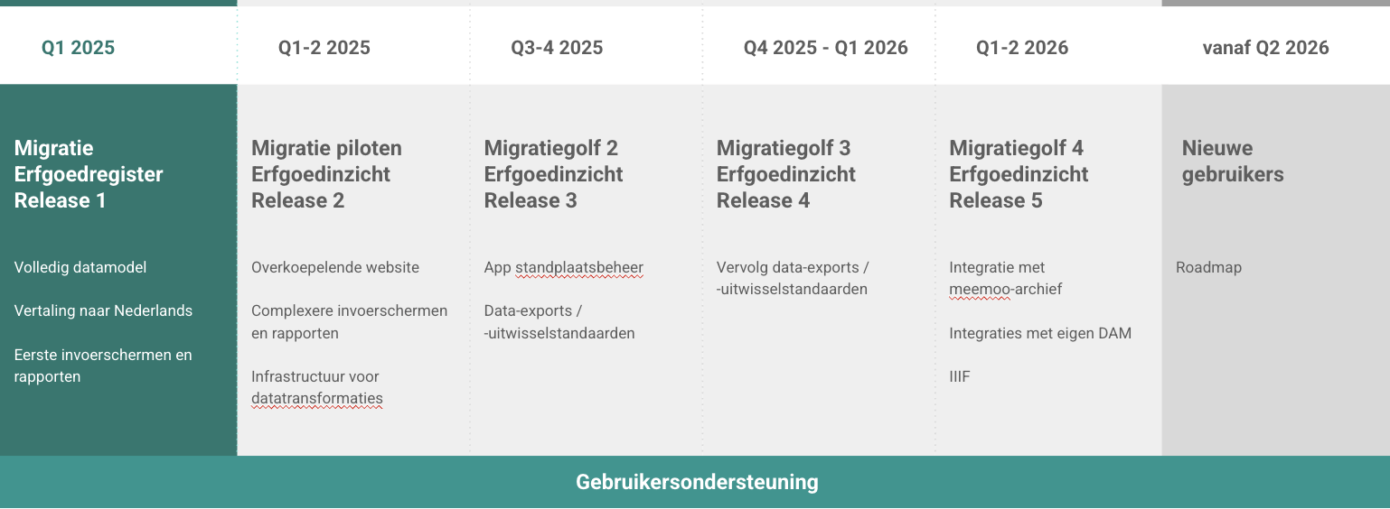 2025 - Visual uitrol erfgoeddatabank.png