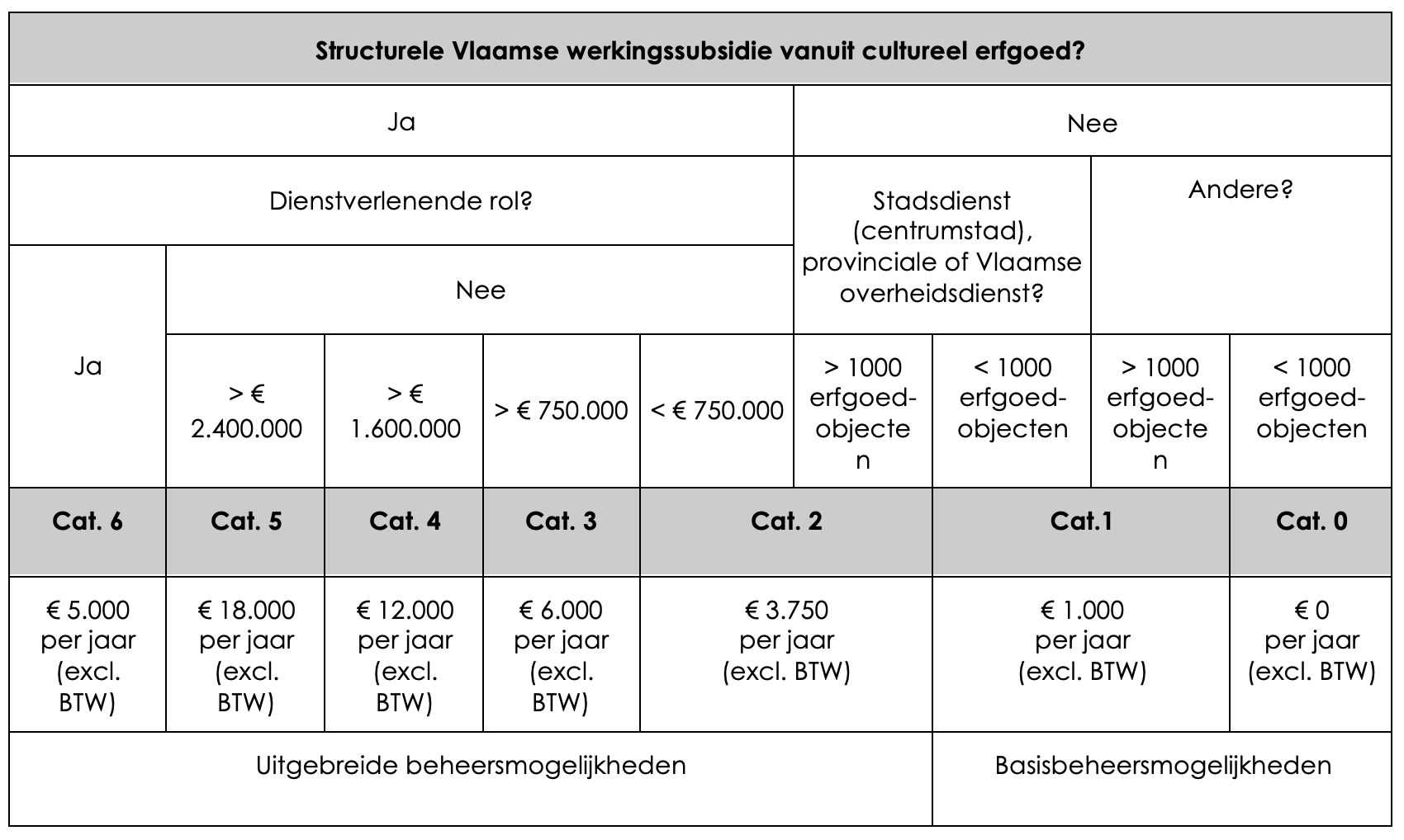 Tariefplan erfgoeddatabank.png