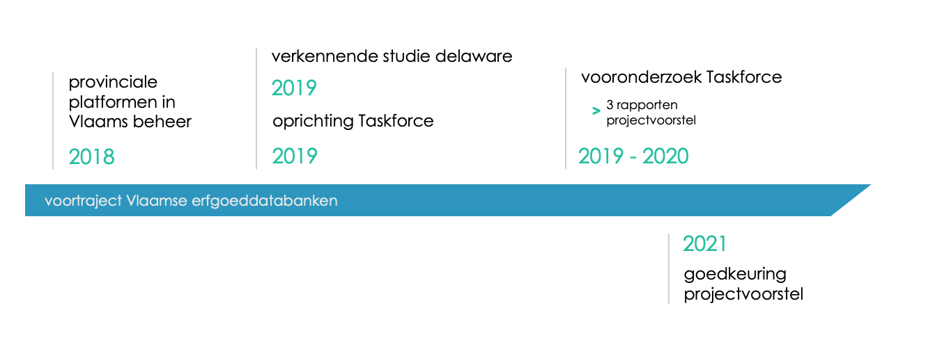 Voortraject_Vlaamse_erfgoeddatabanken.png
